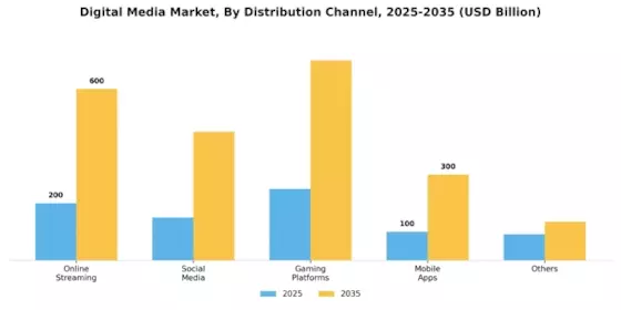 Digital Media Market Segment Image 1