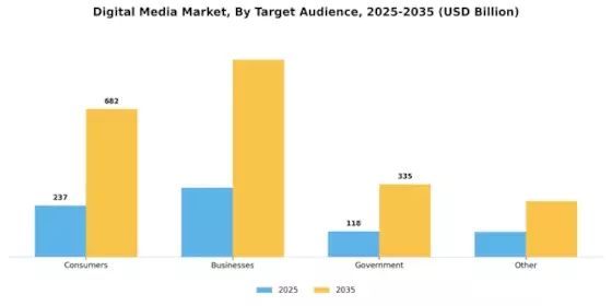 Digital Media Market Segment Image 2