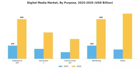 Digital Media Market Segment Image 3