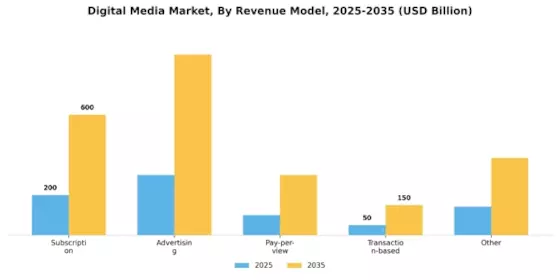 Digital Media Market Segment Image 4