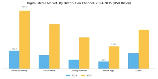 Digital Media Market Segment Image 1