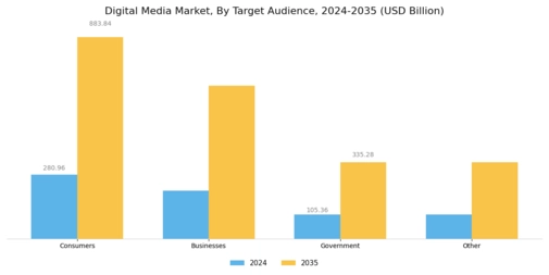 Digital Media Market Segment Image 2