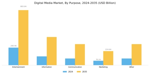 Digital Media Market Segment Image 3