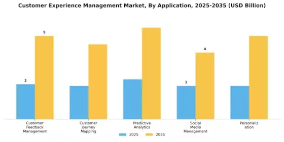 Customer Experience Management Market Segment Image 0