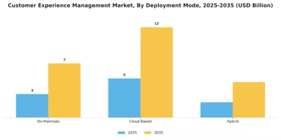 Customer Experience Management Market Segment Image 1