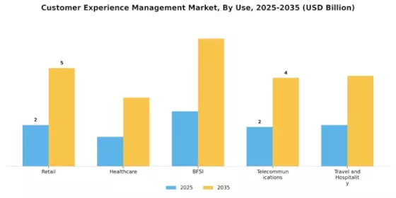 Customer Experience Management Market Segment Image 3