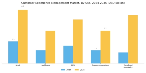 Customer Experience Management Market Segment Image 2