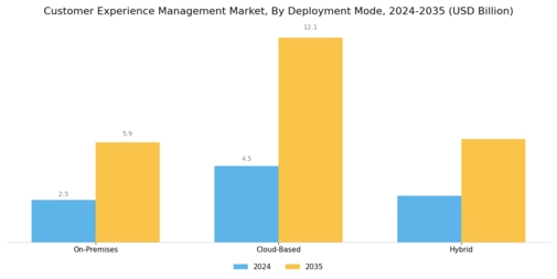 Customer Experience Management Market Segment Image 3
