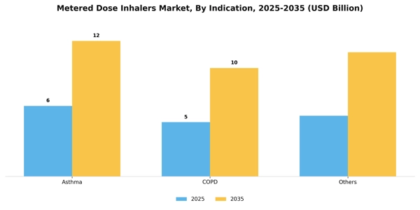 Metered Dose Inhalers Market Segment Image 1