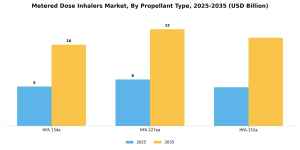 Metered Dose Inhalers Market Segment Image 3