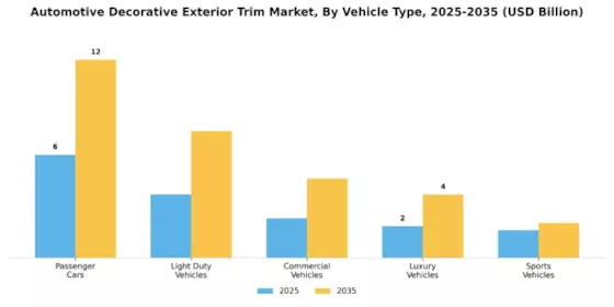Automotive Decorative Exterior Trim Market Segment Image 2