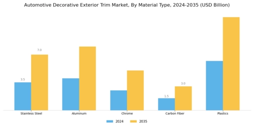 Automotive Decorative Exterior Trim Market Segment Image 0