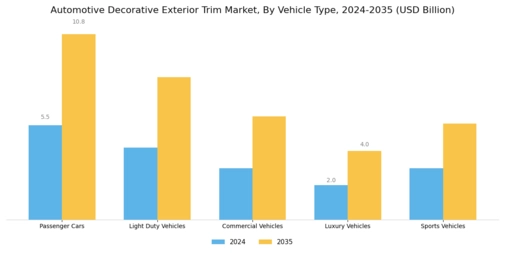 Automotive Decorative Exterior Trim Market Segment Image 2
