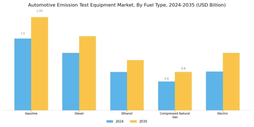 Automotive Emission Test Equipment Market Segment Image 1