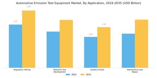 Automotive Emission Test Equipment Market Segment Image 3