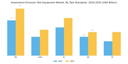 Automotive Emission Test Equipment Market Segment Image 4