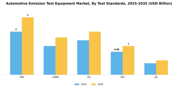 Automotive Emission Test Equipment Market Segment Image 3