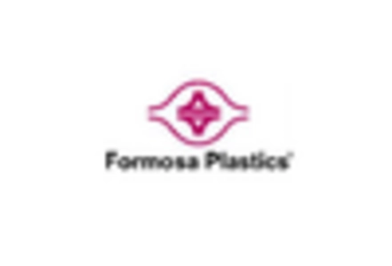 Epichlorohydrin Market key player