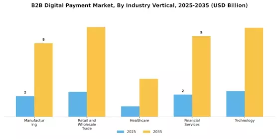 B2B Digital Payment Market
 Segment Image 2