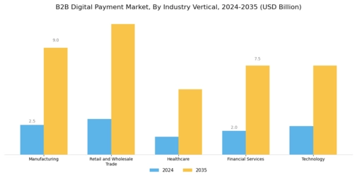 B2B Digital Payment Market
 Segment Image 2