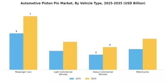 Automotive Piston Pin Market Segment Image 0
