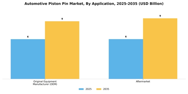 Automotive Piston Pin Market Segment Image 0