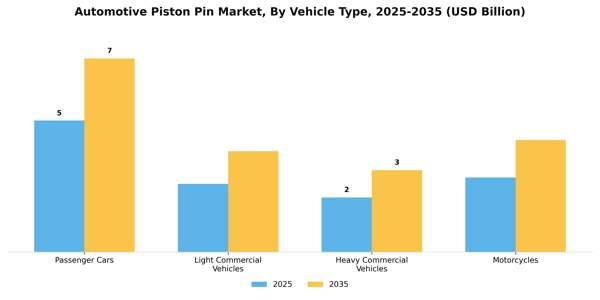 Automotive Piston Pin Market Segment Image 4