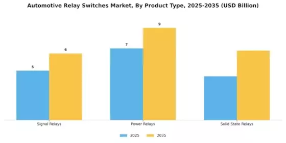 Automotive Relay Switches Market Segment Image 0