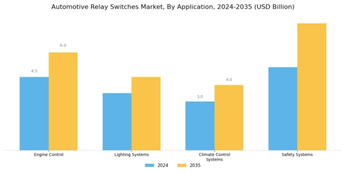 Automotive Relay Switches Market Segment Image 1