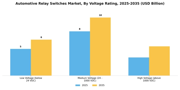 Automotive Relay Switches Market Segment Image 3