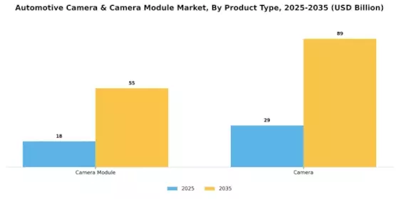 Automotive Camera Camera Module Market Segment Image 0