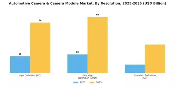 Automotive Camera Camera Module Market Segment Image 2
