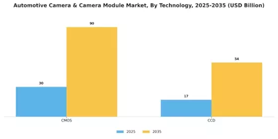 Automotive Camera Camera Module Market Segment Image 3
