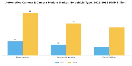Automotive Camera Camera Module Market Segment Image 4