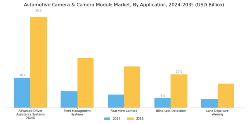 Automotive Camera Camera Module Market Segment Image 1