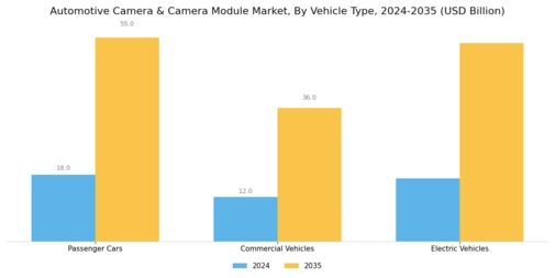 Automotive Camera Camera Module Market Segment Image 4