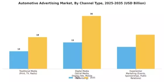 Automobilwerbemarkt Segment Image 0