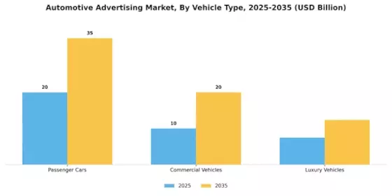 Automobilwerbemarkt Segment Image 1