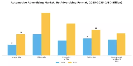 Automobilwerbemarkt Segment Image 3