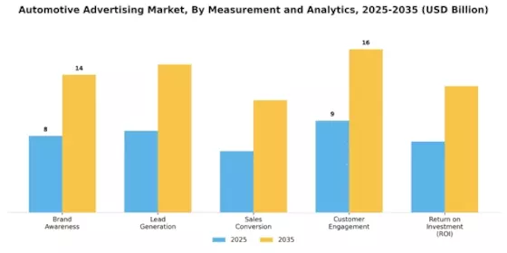 Automobilwerbemarkt Segment Image 4