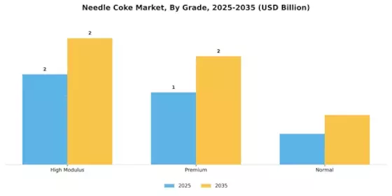针状焦市场 Segment Image 0