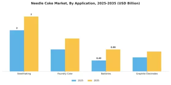 针状焦市场 Segment Image 1