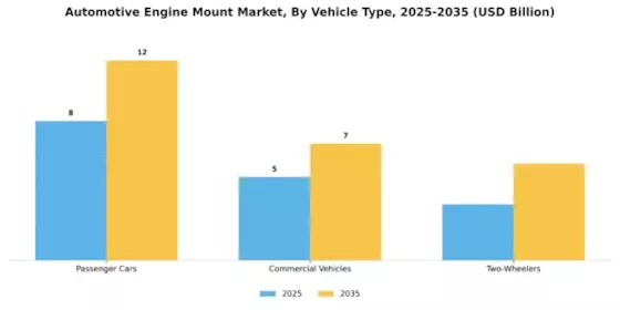 Automotive Engine Mount Market Segment Image 0