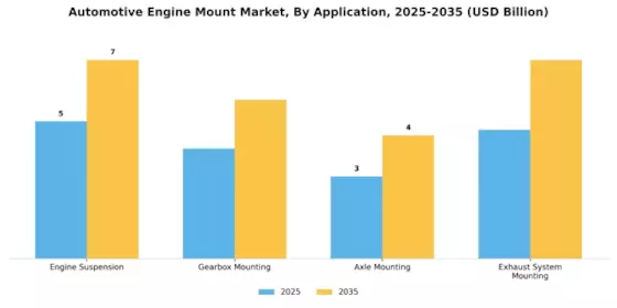 Automotive Engine Mount Market Segment Image 3