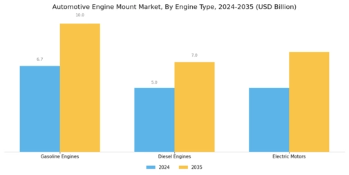 Automotive Engine Mount Market Segment Image 1