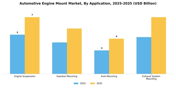 Automotive Engine Mount Market Segment Image 0