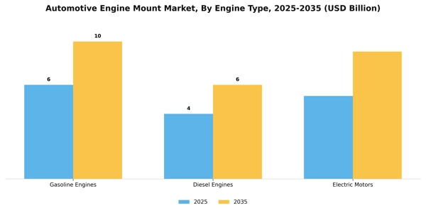 Automotive Engine Mount Market Segment Image 1