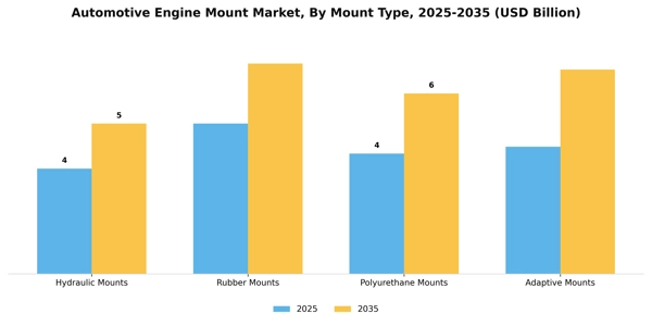 Automotive Engine Mount Market Segment Image 2