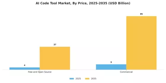 AI Code Tool Market Segment Image 4