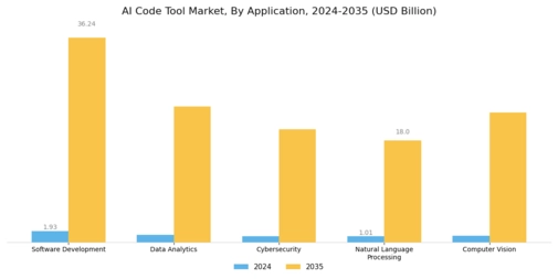 AI Code Tool Market Segment Image 0